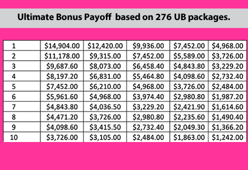 Ultimate Bonus Hi Stakes Payout