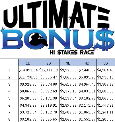Ultimate bonus payout